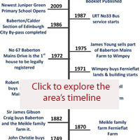 A small image of a timeline - linked to the timeline page